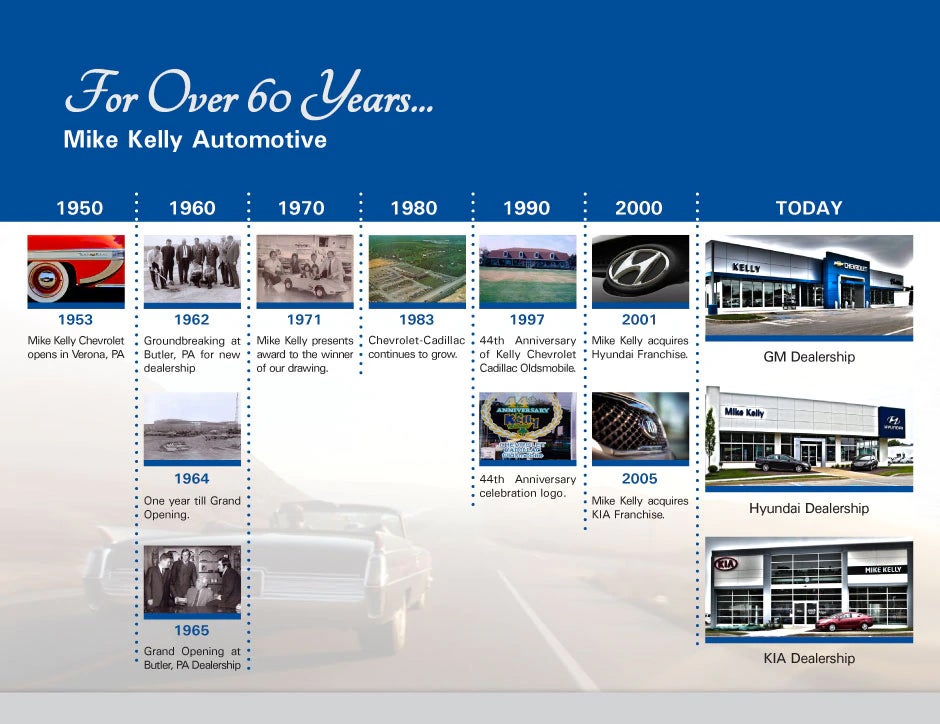 Mike Kelly Automotive 60 year timeline